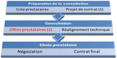 consultation prestataire maintenance